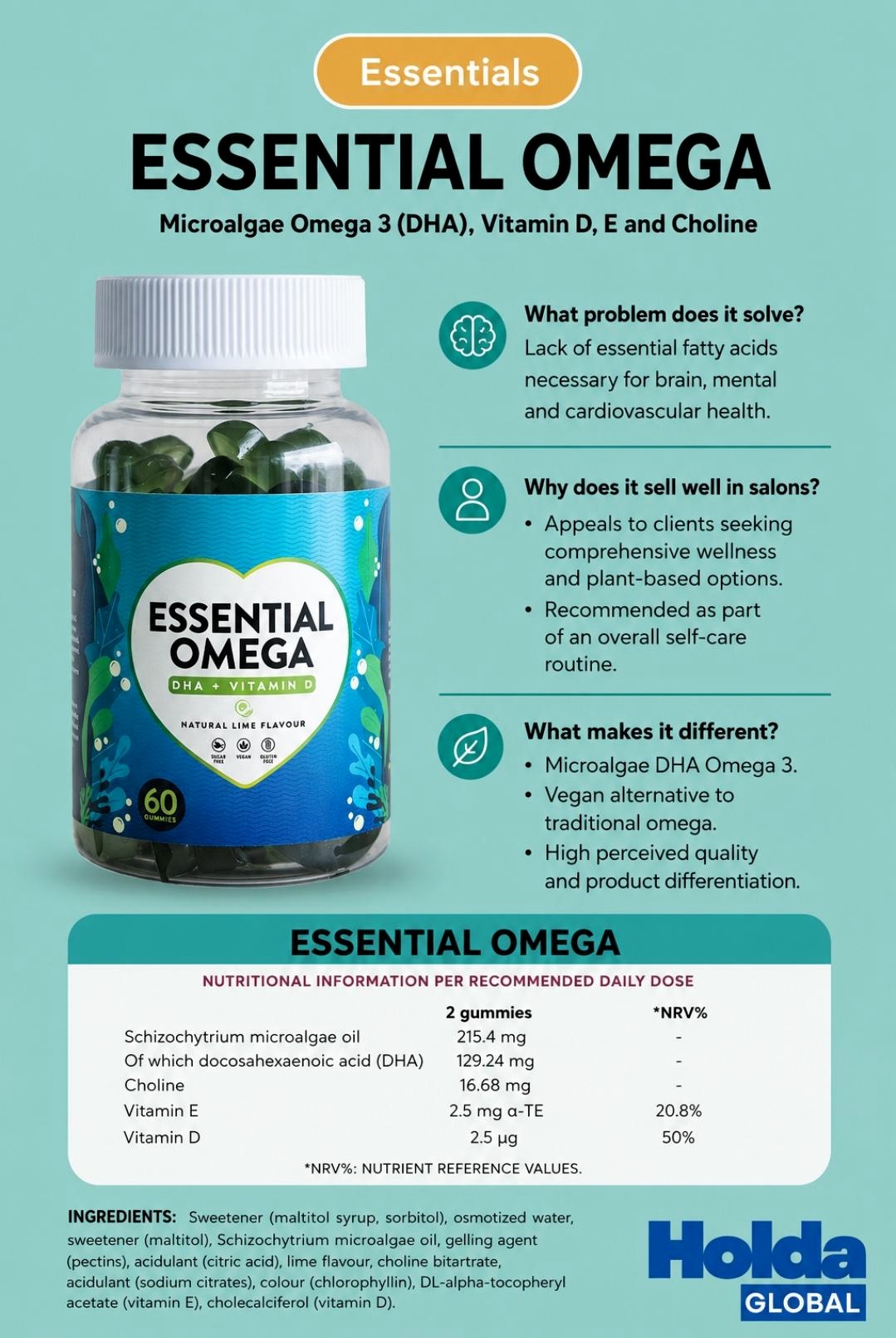 Essential Omega product information artwork